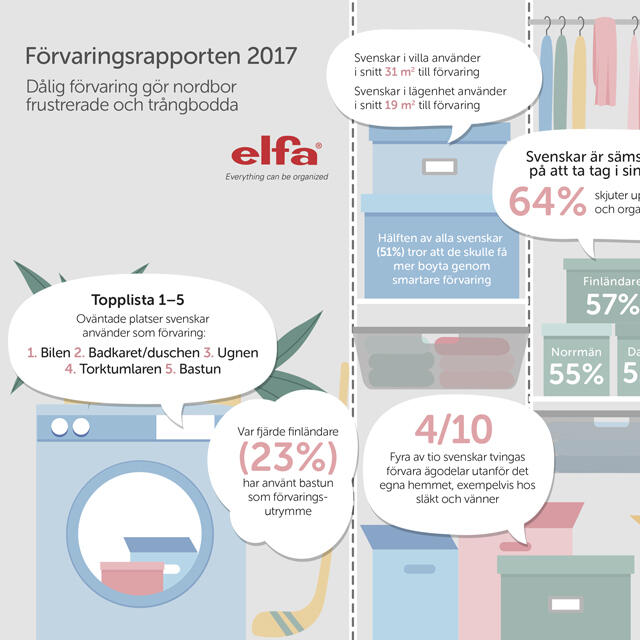 Förvaringsrapport