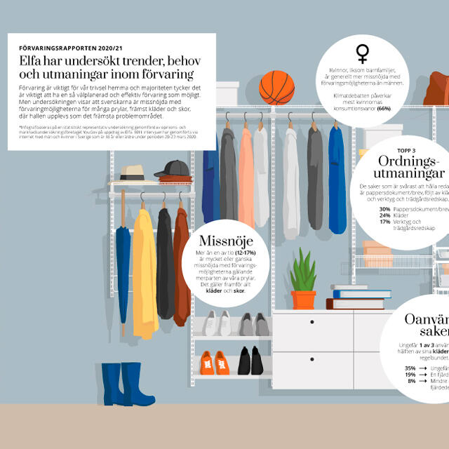 Förvaringsrapport från Elfa.