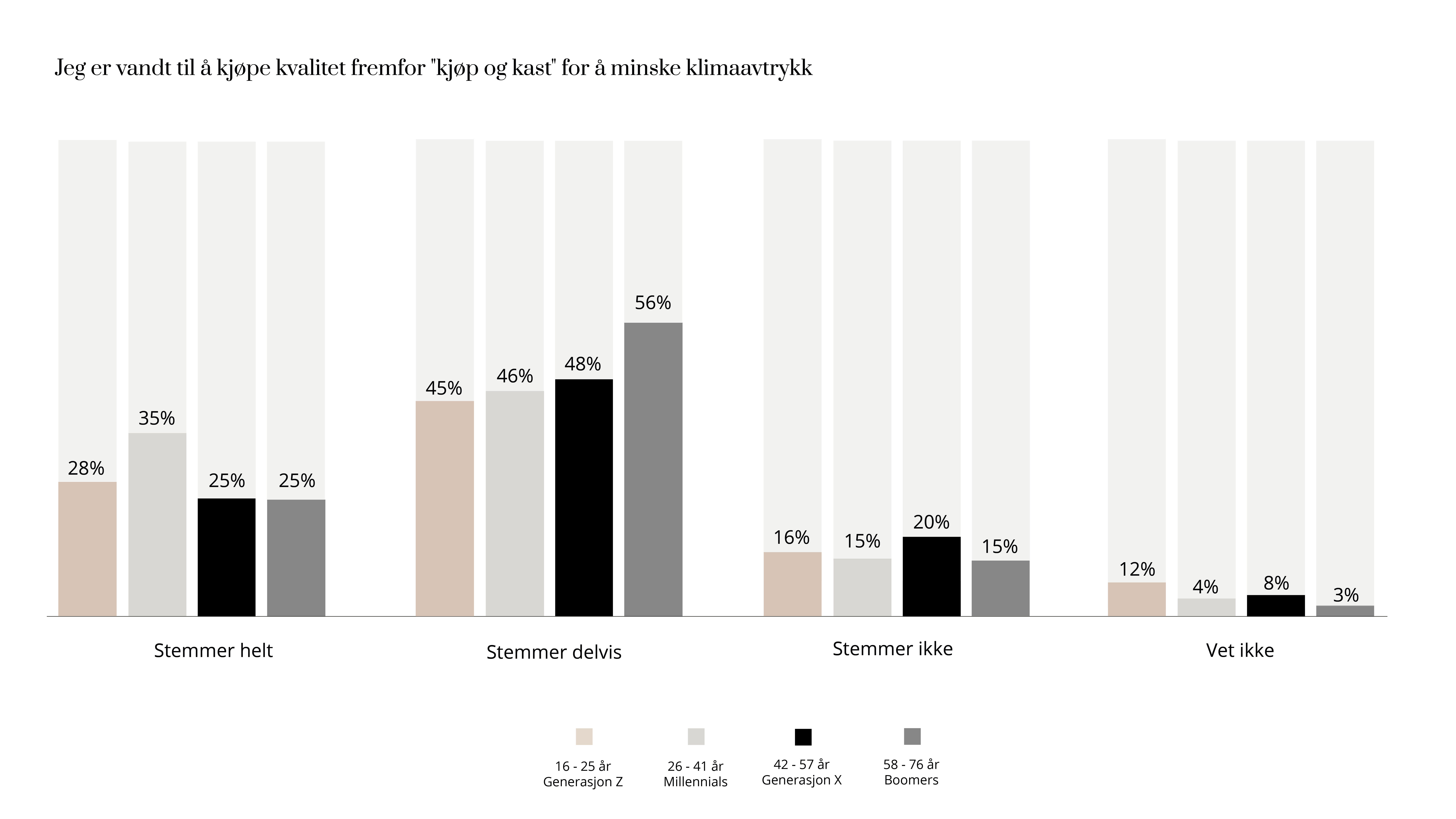 Bilde av Elfa Insight