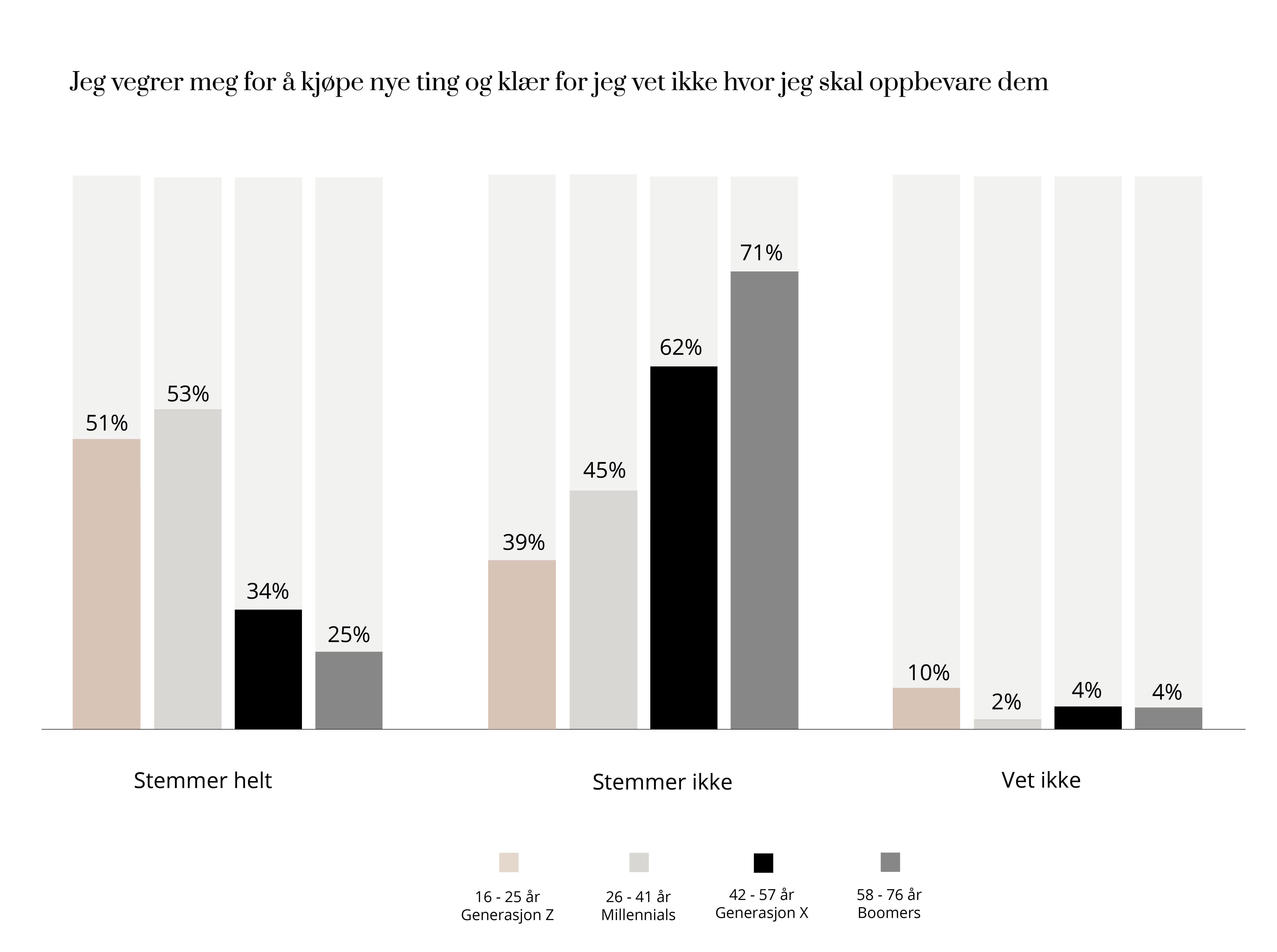 Bilde av Elfa Insight