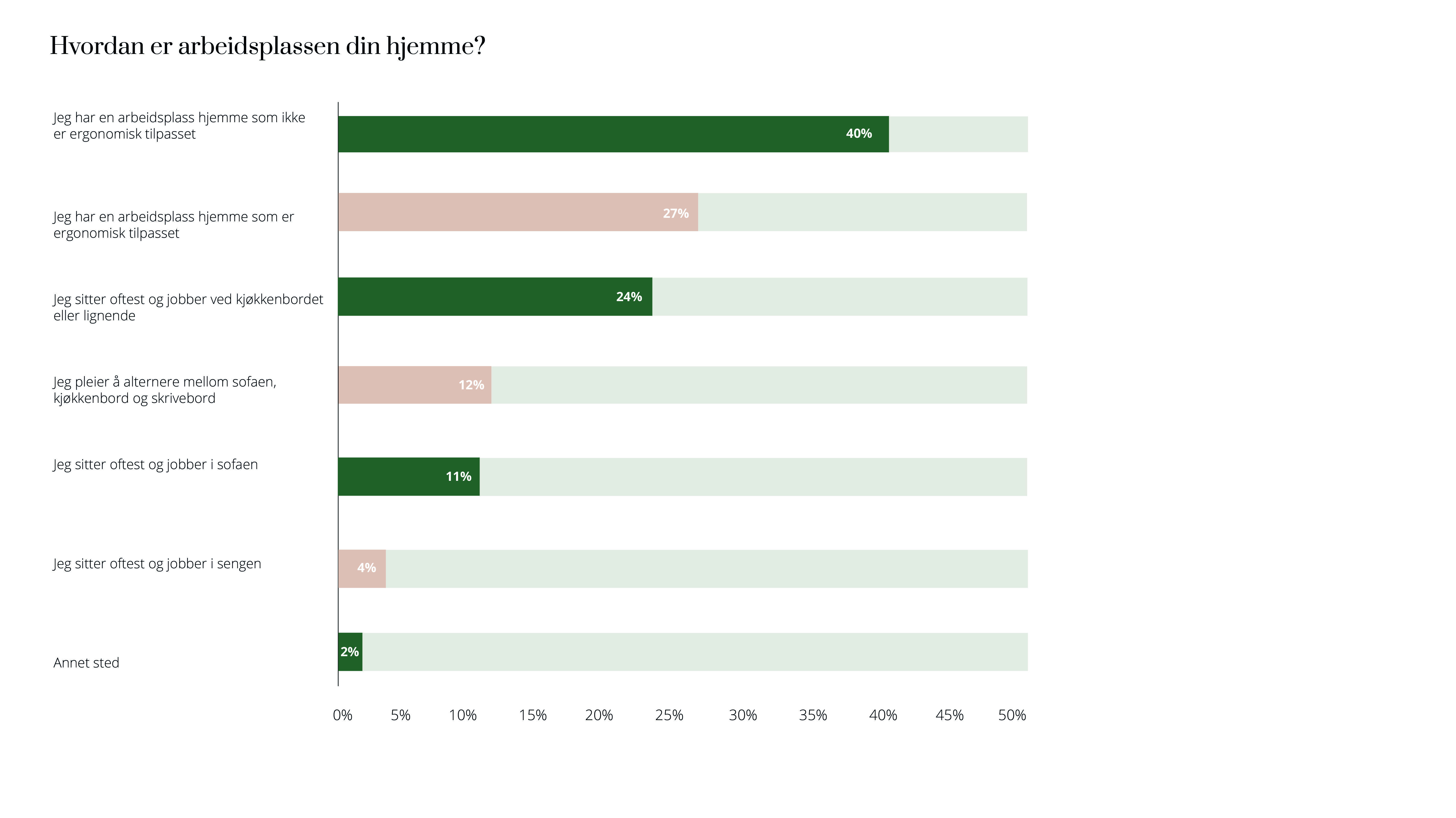 Bilde av Elfa Insight