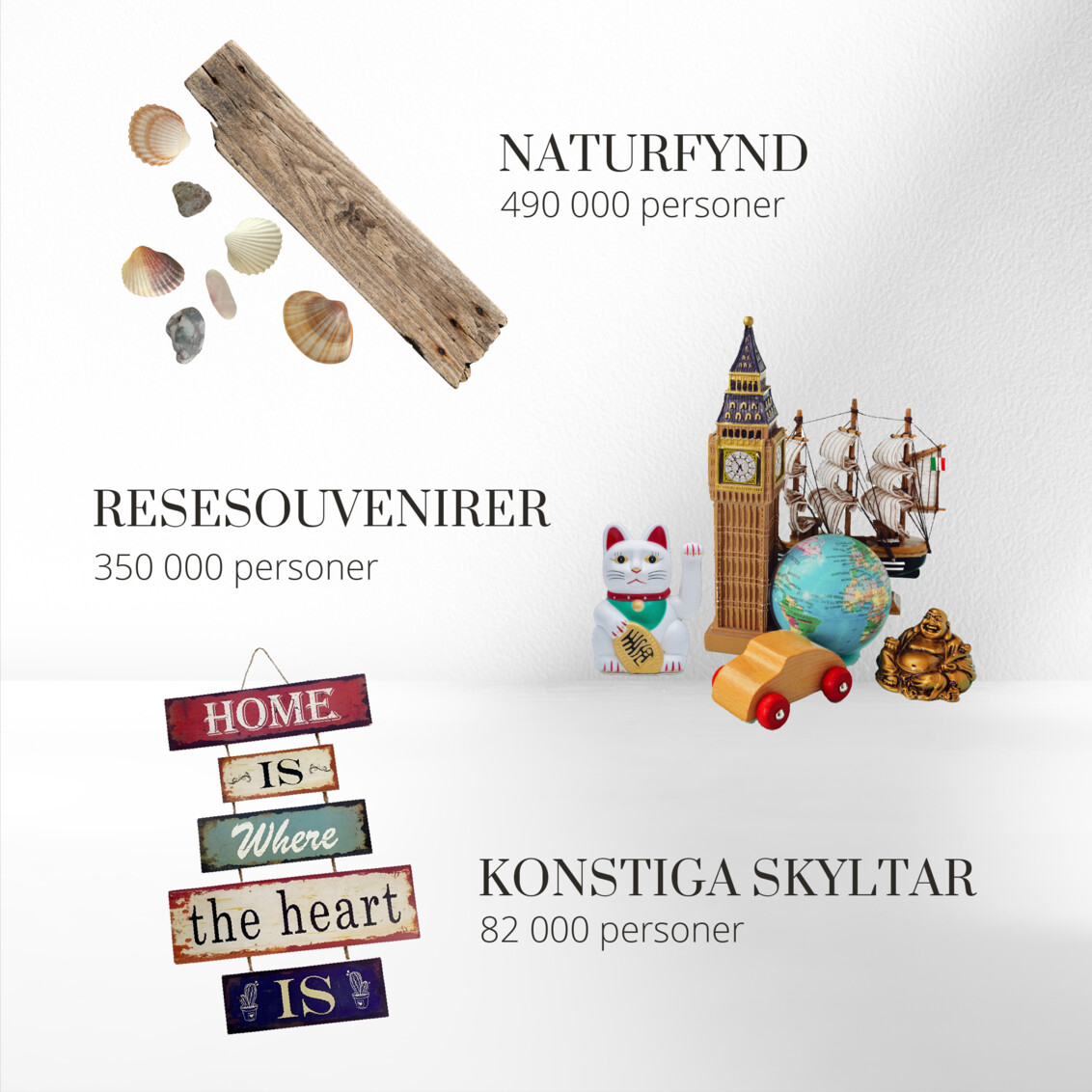 Statistik på vad svenskarna förvarar.