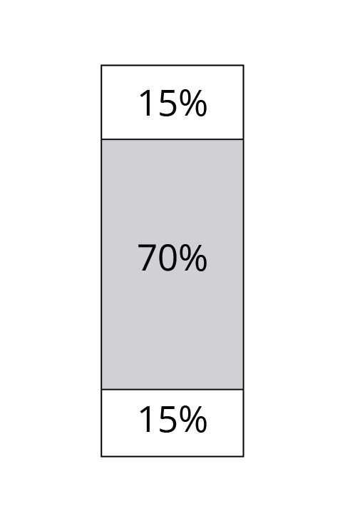 Trio s’agrandit en pourcentage
